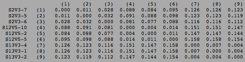 Nonprogressor mid-visit clustal distance matrix