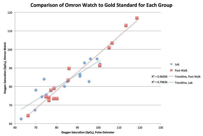 File:SpO2 - Pearsons.png