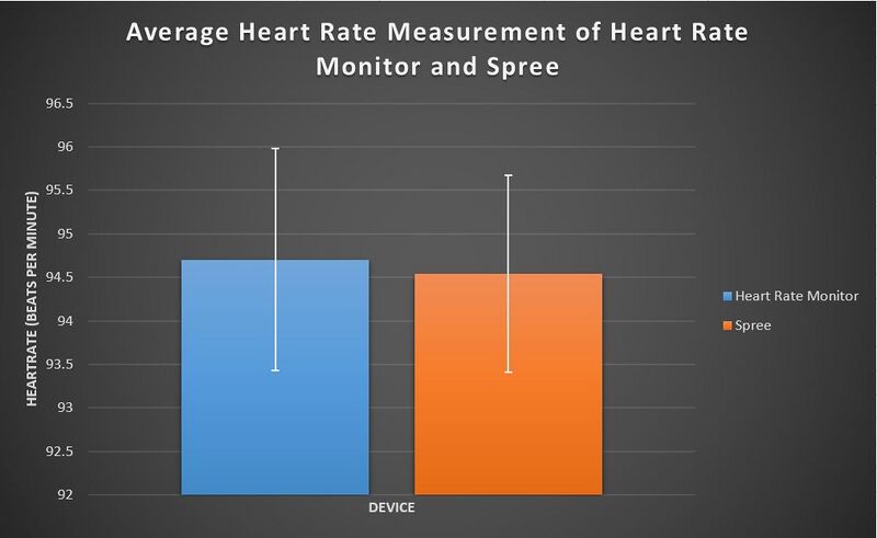 File:Heart Rate Swag.jpg