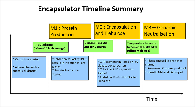 File:II09 FullSystem.png