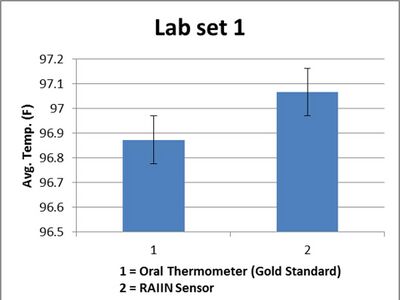 Description of image
