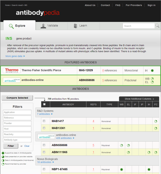 File:Query insulin Antibodypedia.PNG