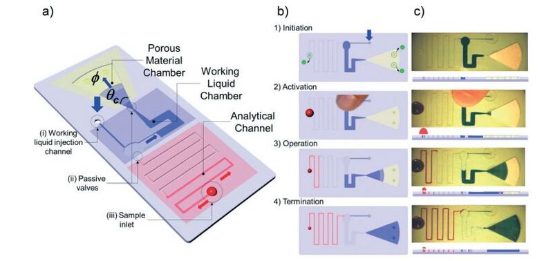 File:SIMPLE Design.JPG