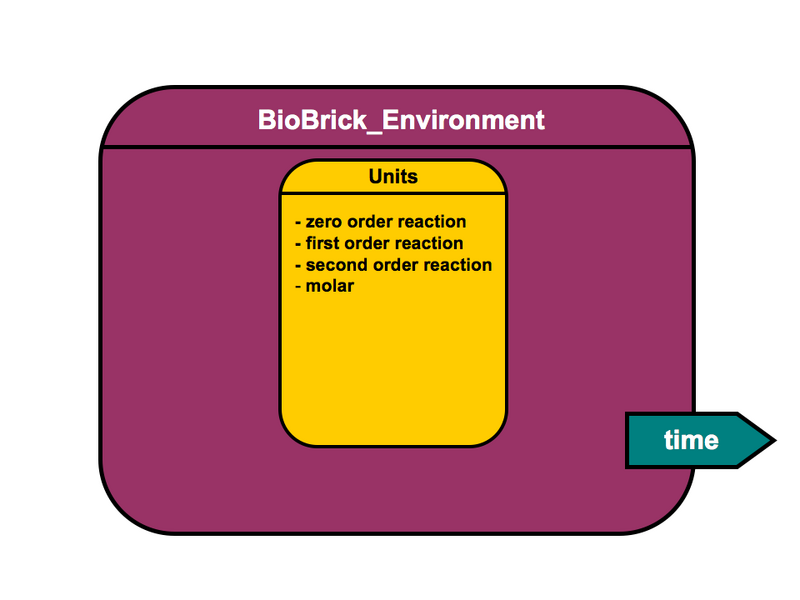 File:VBB Environment.png