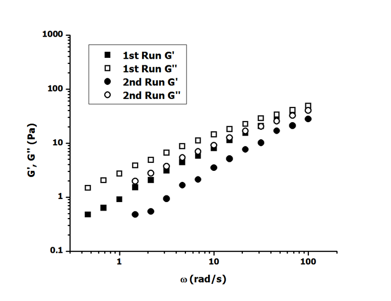 File:05-08-2009 DFreqSwp 4.png
