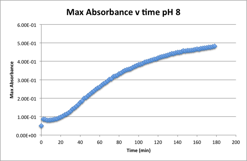 File:112916 OO Abs pH8.png