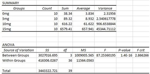 Descriptive Statistics