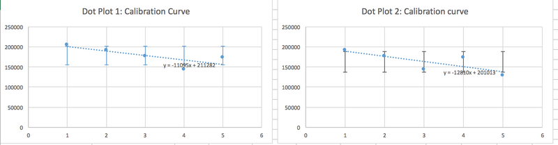 File:Calibration curves.jpg