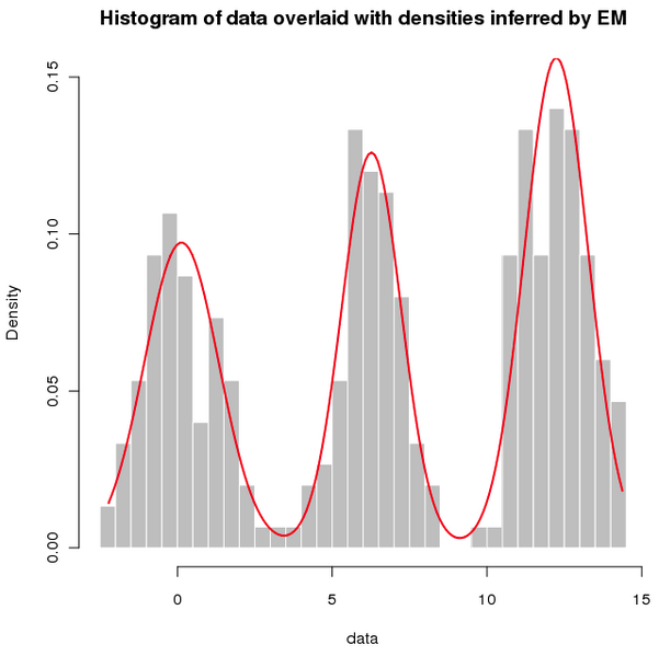 File:Mixture univariate em.png