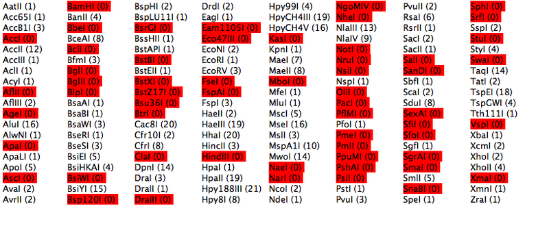 File:PCph8 cutsites.png