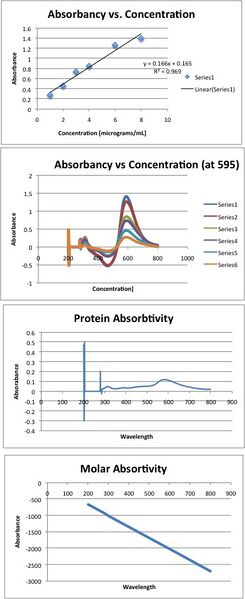 File:Protein conc.jpg