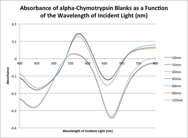 File:20151111 0930 bonan achymo blanks.png