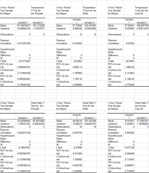 File:All T-Test data.jpg