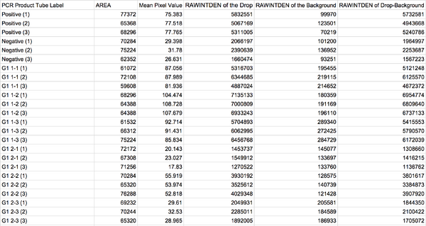Description of image
