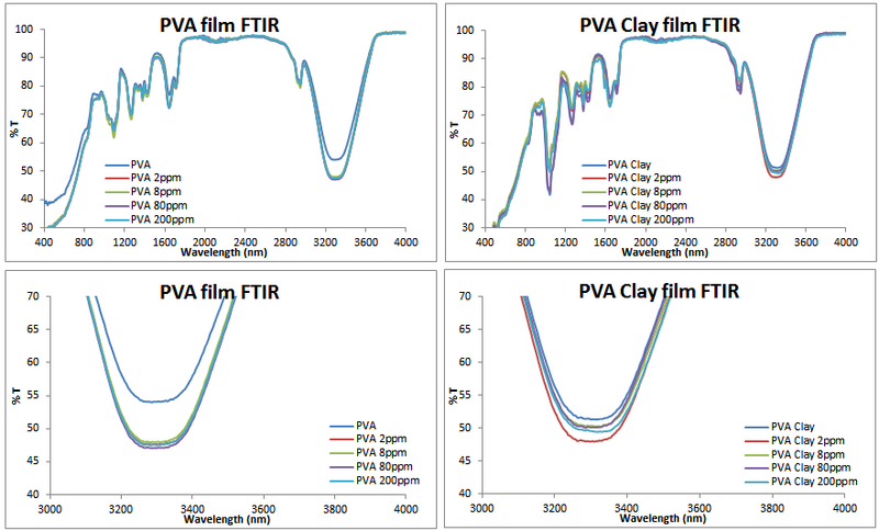 File:2014 0905 FTIR %T2.PNG