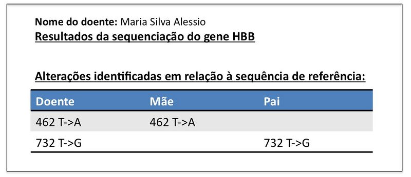 File:BIOMOL LCS Dados4.jpg