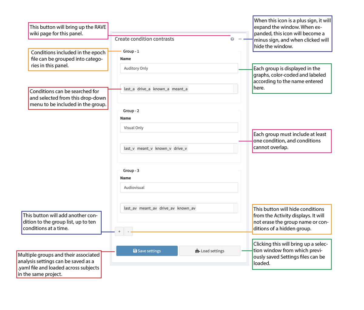 Create Condition Contrasts