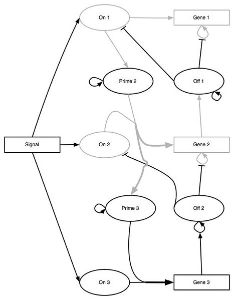 File:Third Signal.jpg
