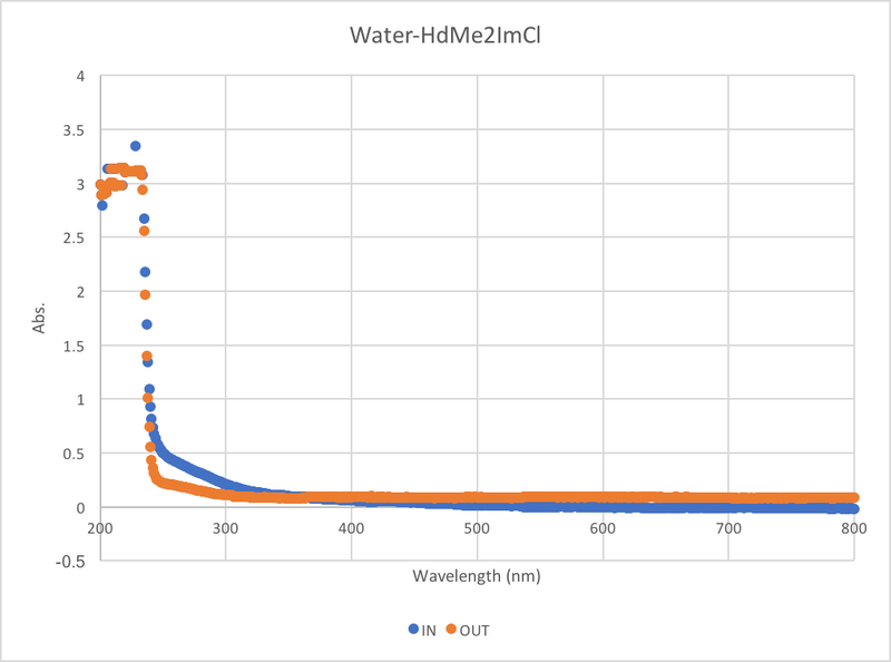 File:Water-HdMe2ImCl.png
