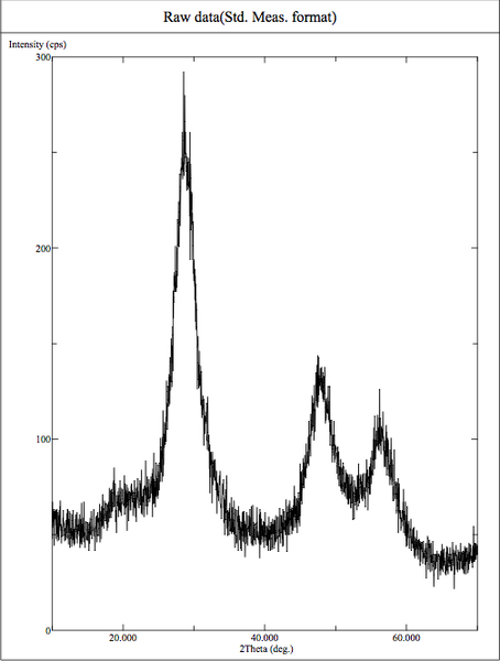 File:80% BSA-L-cysteine -2.png