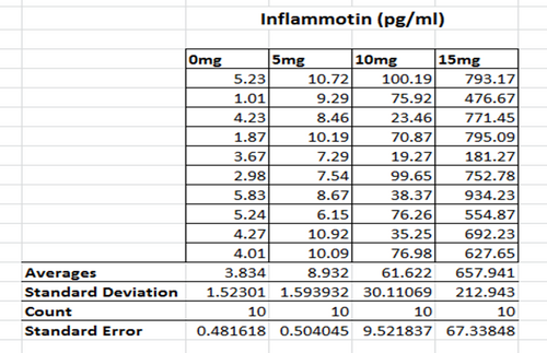 Description of image