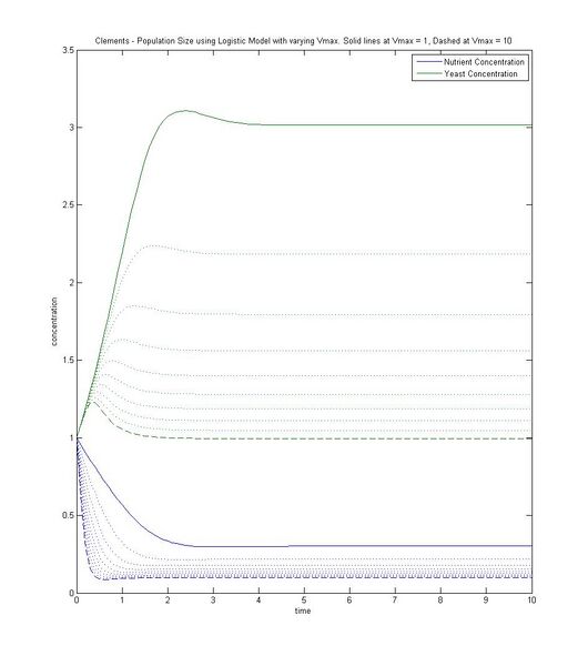 File:Clements H5P2varVmax.jpg