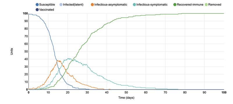 File:Horvath SIR Graph 3.png