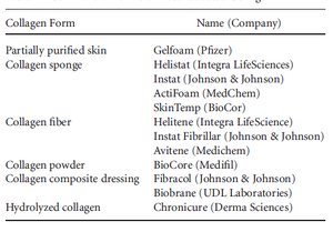 Various commercially available collagen products