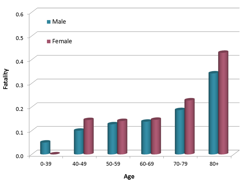 File:Bladder Cancer Stats.png