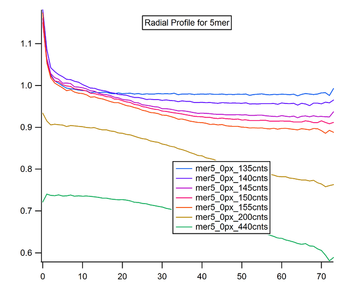 File:Chris nie 10mer radial.png