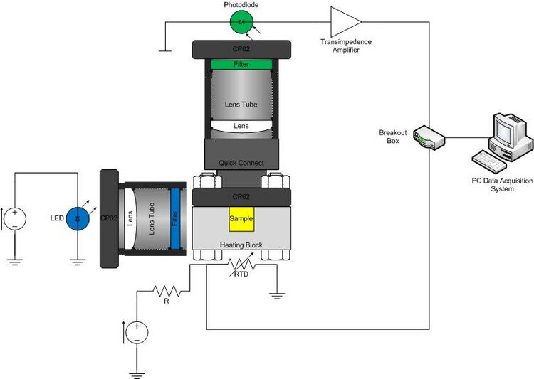 DNA Melting Optical System Diagram