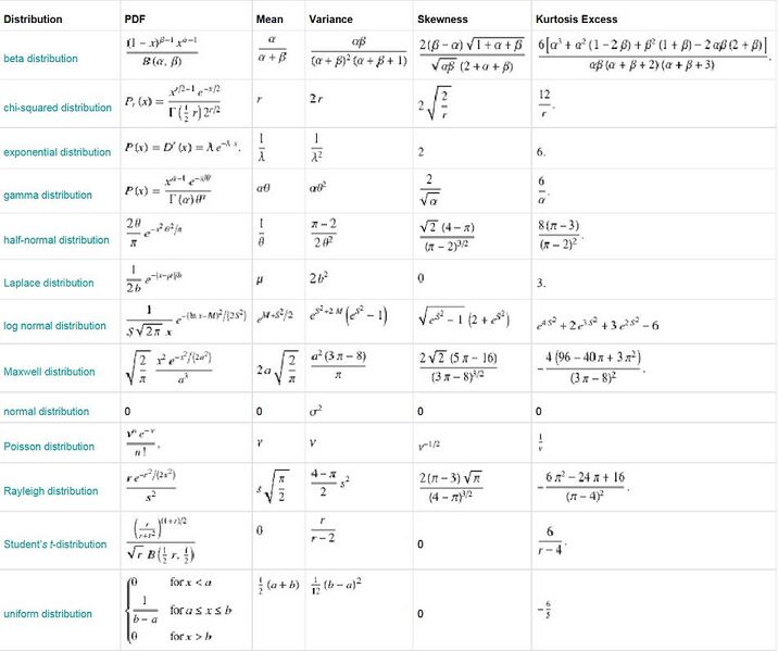 File:Distributions.JPG