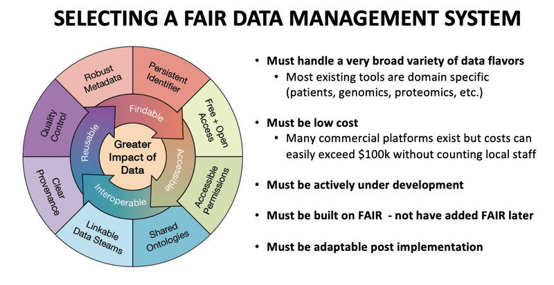 File:Fairdata.png
