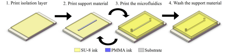 File:INKJET PRINT .png