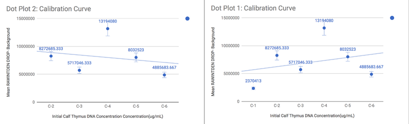 Excel Plots
