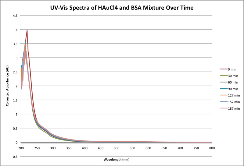 File:Spectrium mixtureovertime.png