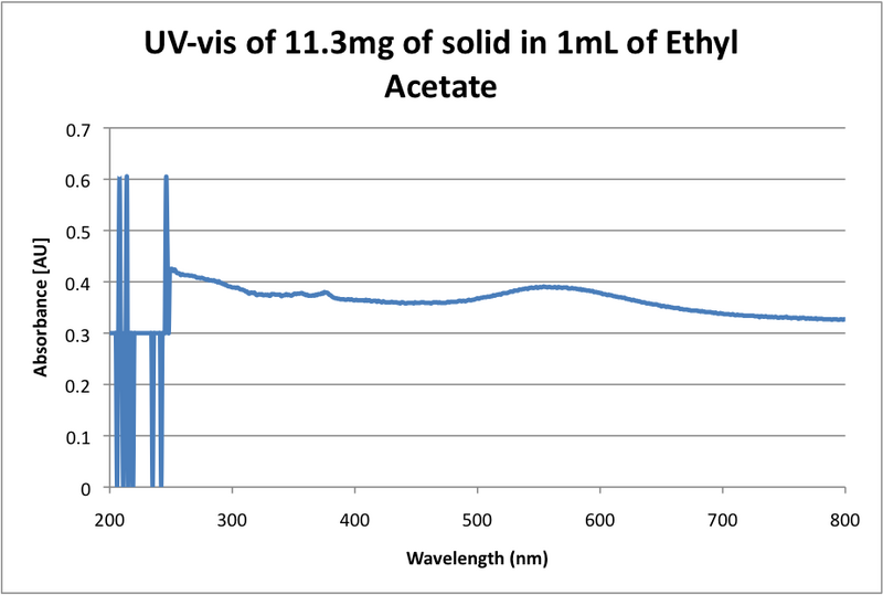 File:UV-vis of solid in Ethyl Acetate.png