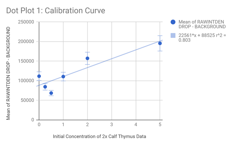 File:BME PCR LAB 1.PNG