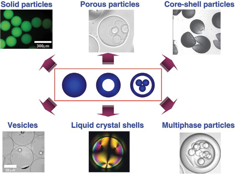 File:Emulsion application.jpg