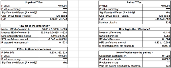 Inferential Stats for the Temperature Data