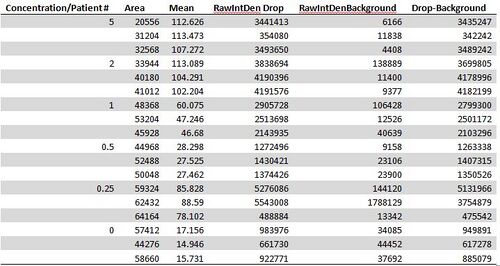 Description of image