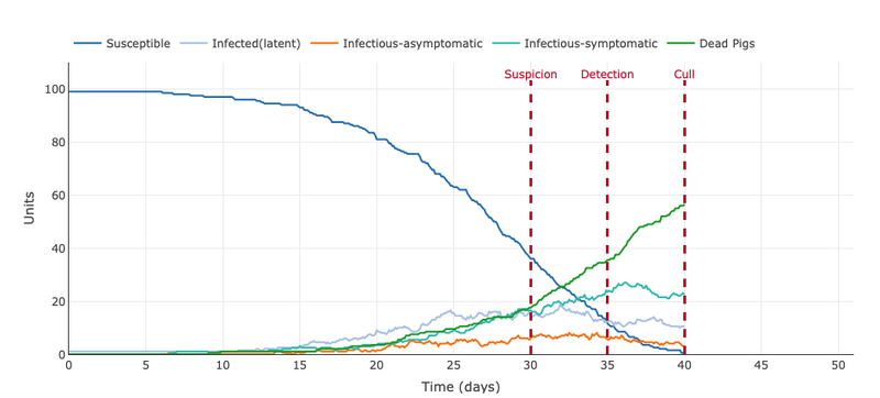 File:Stochastic Homogeneous Mixing.png