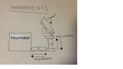 thumNew Fluorimeter Design