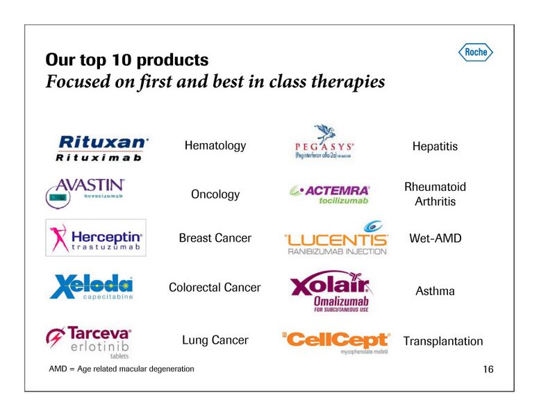 File:Genentech products.jpg