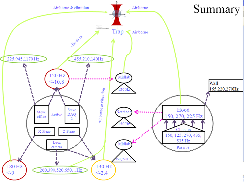 File:Noise investigation1.png