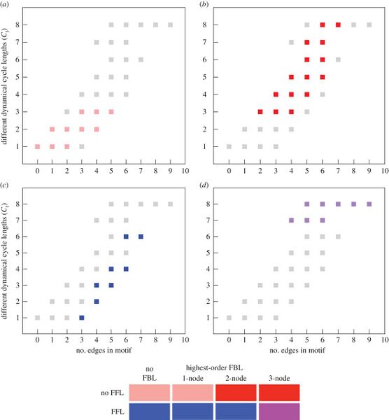 File:MOweek10 Fig3.jpg