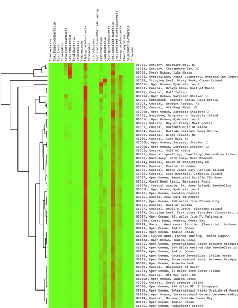 File:Phylotype.by sample.png
