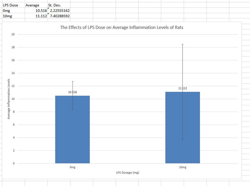 File:Rats chart 2.jpg