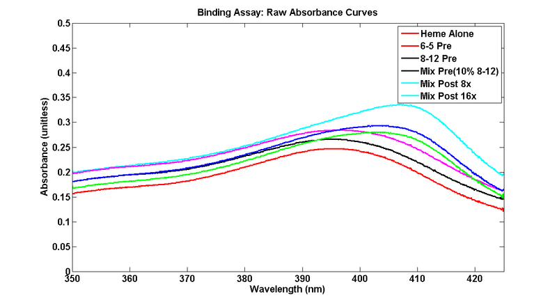 File:RawBindingAssayM1D7.png