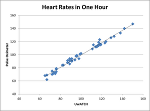 Heart Rate